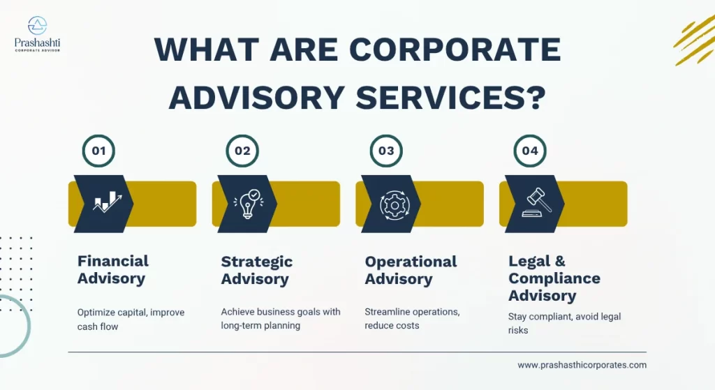 Types of Corporate Advisory Services | Prashasthi