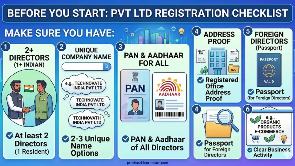Checklists before starting company registration