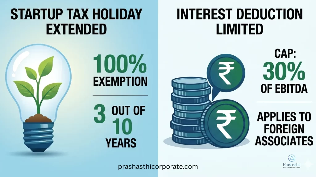 Corporate Tax India 2026