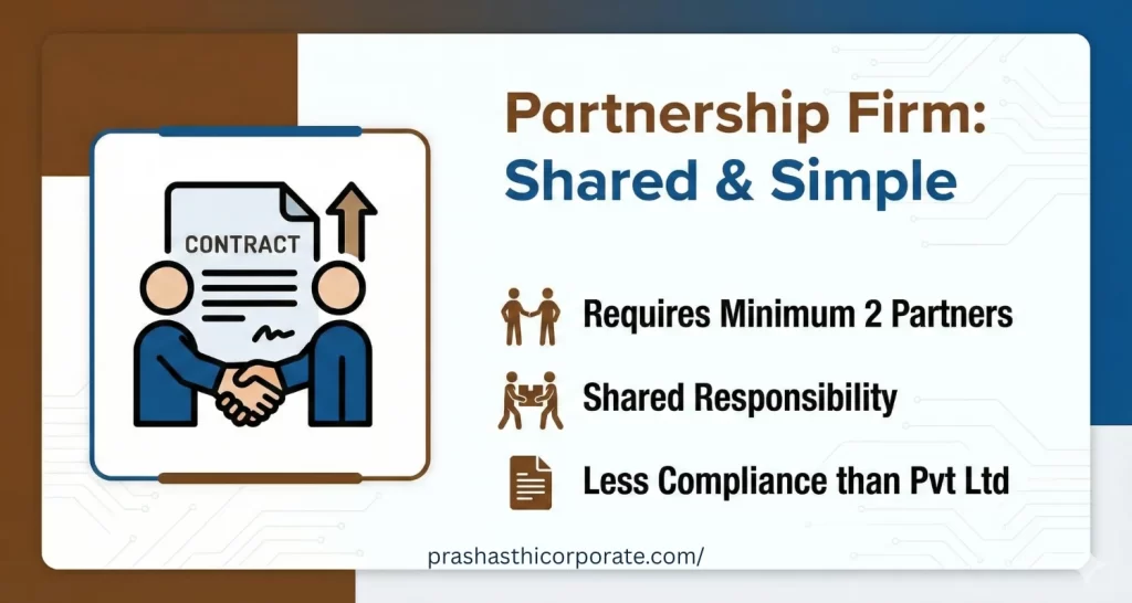 Partnership Firm Registration