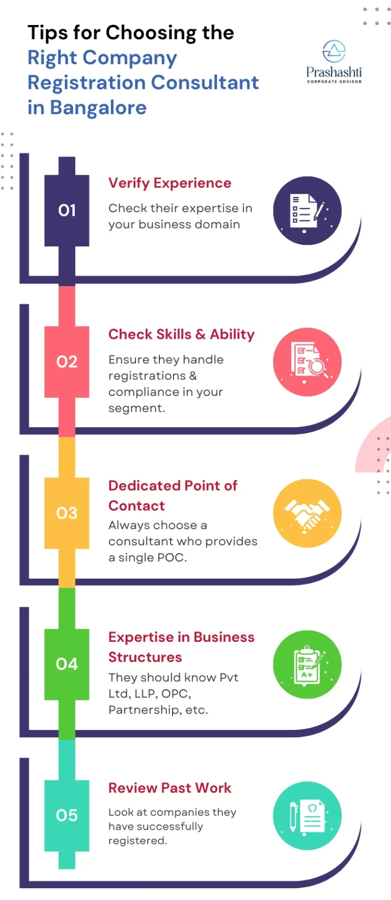 Tips for Choosing the Right Company Registration Consultant in Bangalore | Prashasthi Corporate