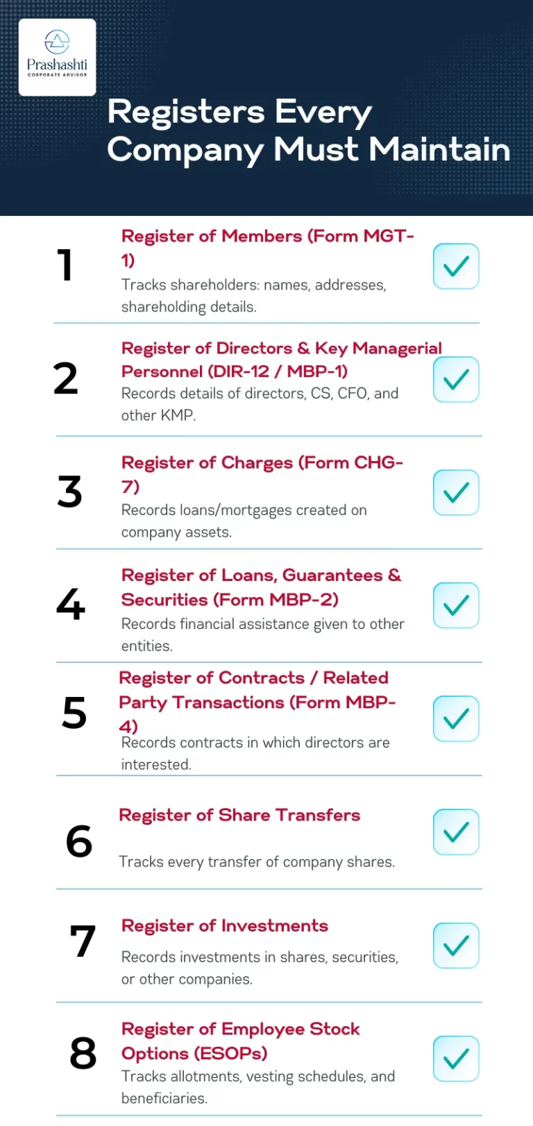 Company Registers Every Company Must Maintain