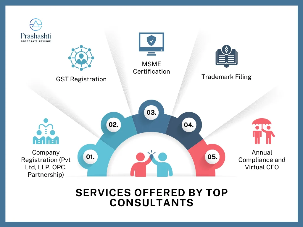 5 Ways Corporate Advisors Make It Profitable for MSMEs , Corporate Advisory for MSMEs