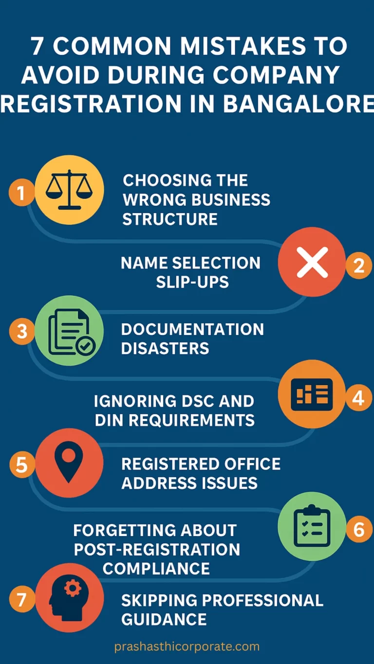 7 Common Mistakes Timeline | Prashasthi Corporates