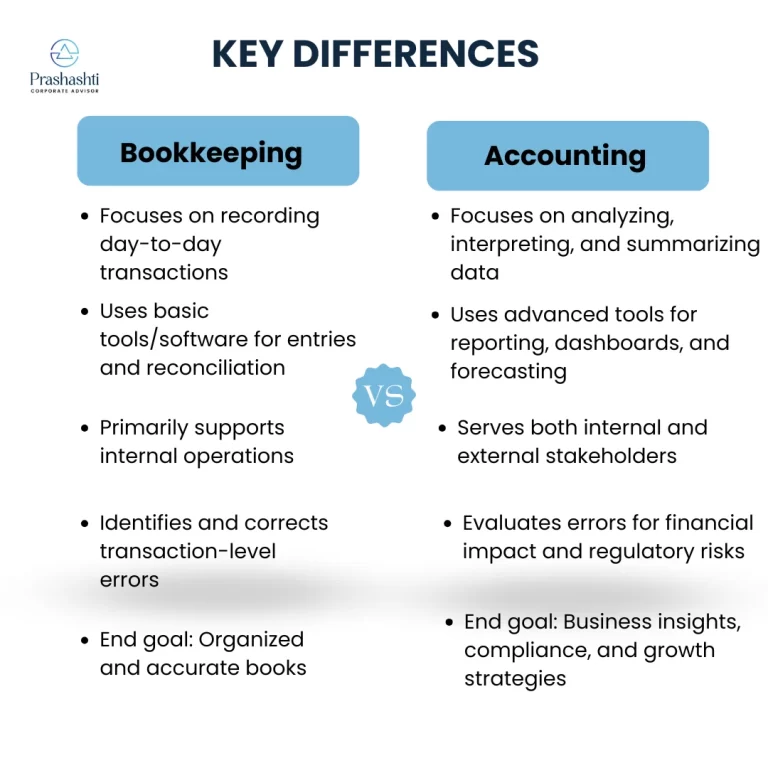 Difference Between Bookkeeping and Accounting