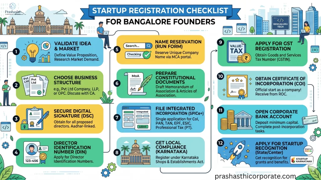 Startup registration checklist
