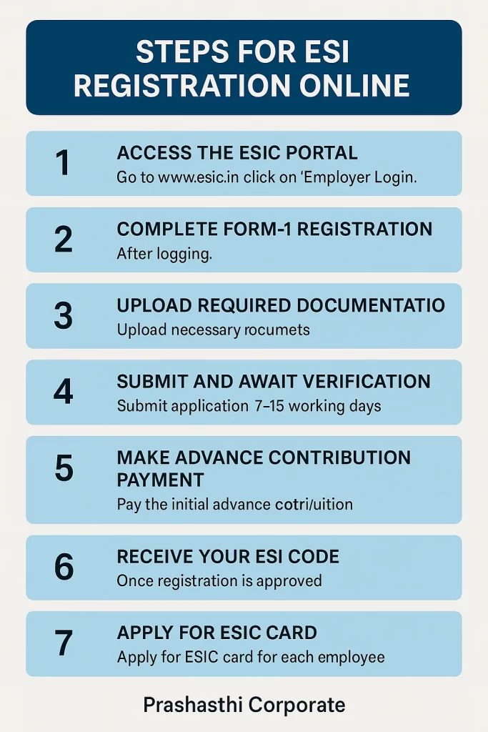 Step-by-Step Process for ESI Registration