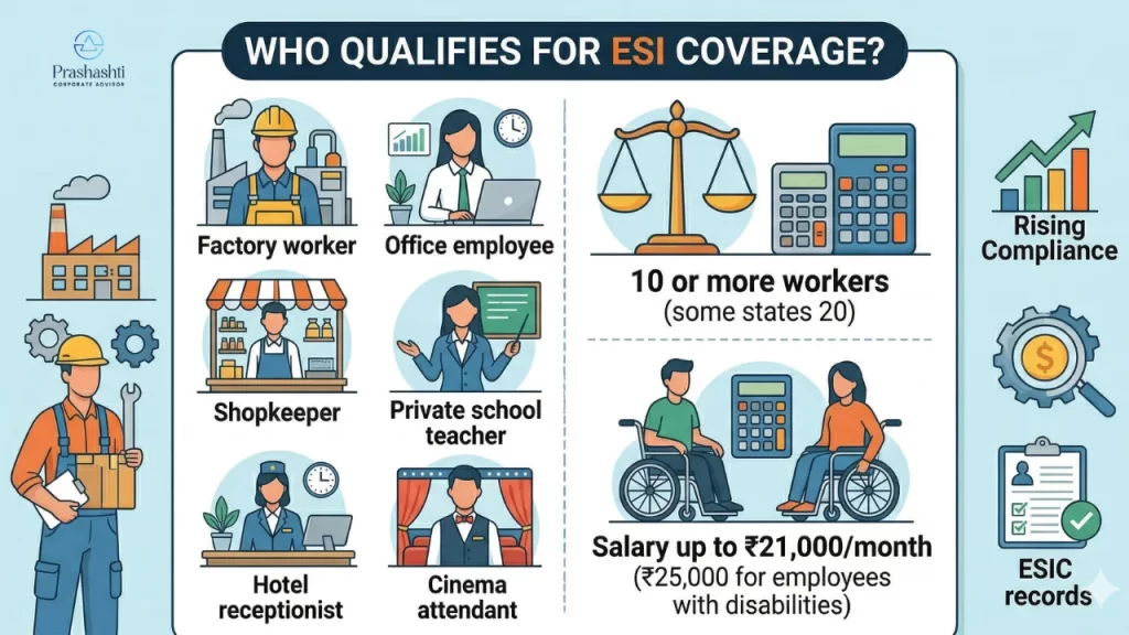 Who Qualifies for ESI Coverage