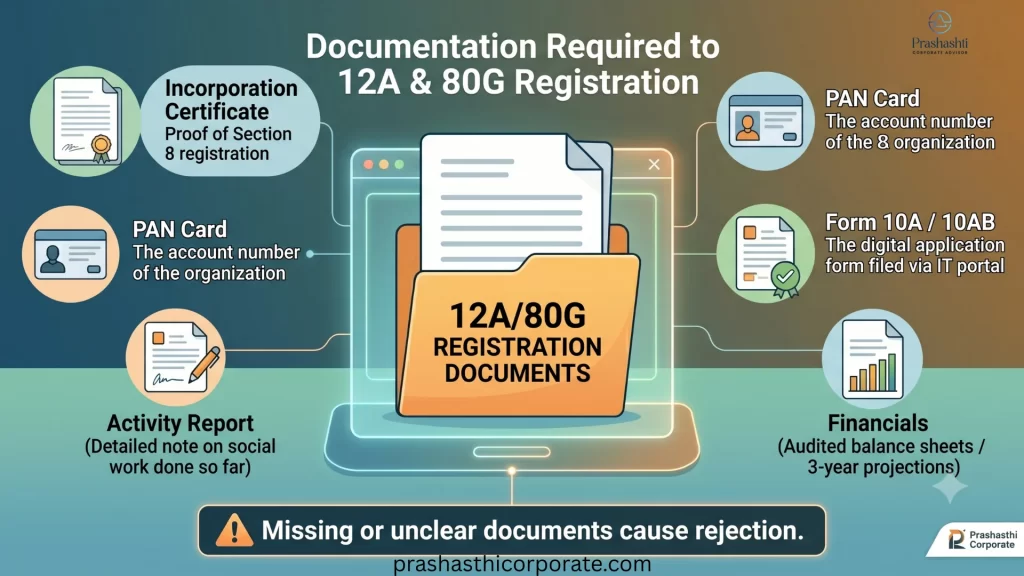 12A & 80G Registration for Section 8 - documents