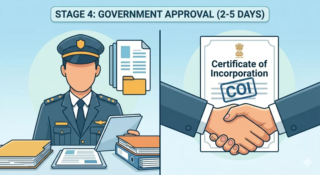 Government Approval Stage (2–5 Days)