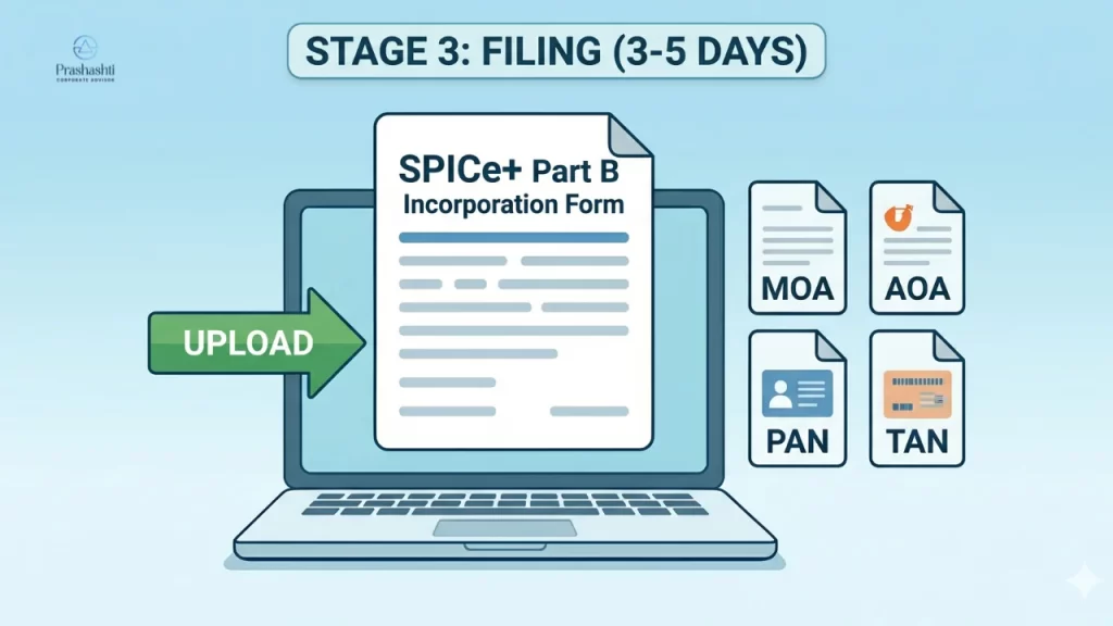 Company registration timeline in Bangalore