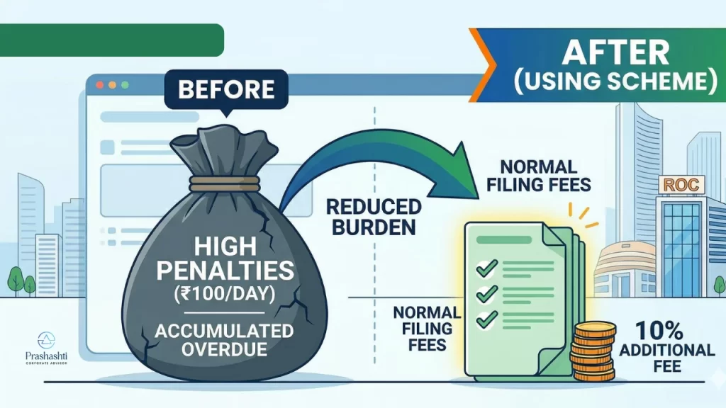 MCA Update on CCFS 2026