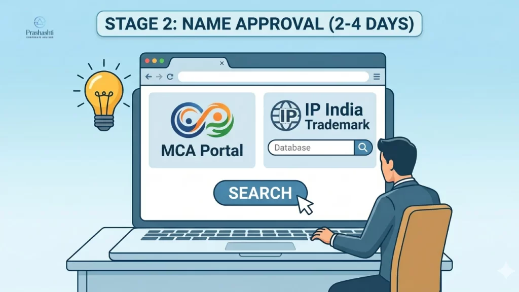 Name Approval Stage (2–4 Days)