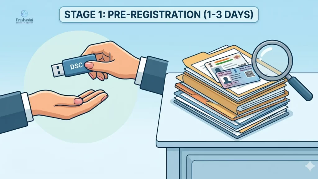 Pre-Registration Stage (1-3 Days)-Company registration timeline in Bangalore