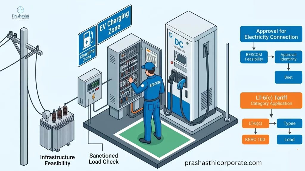 BESCOM Rules And Electricity Requirements