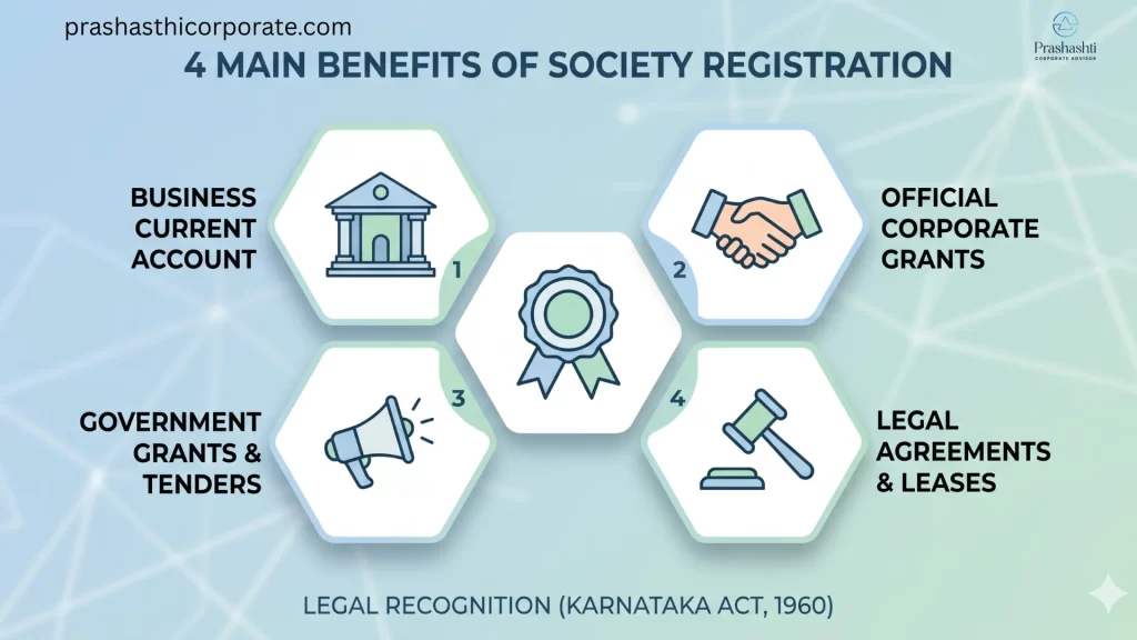 Benefits of Society Registration in Bangalore