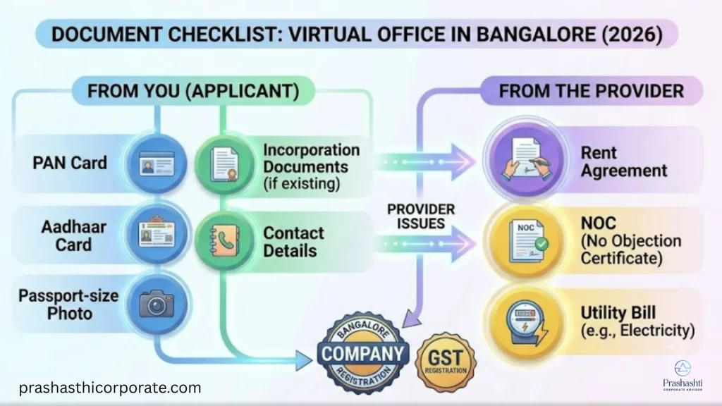 documents list virtual office
