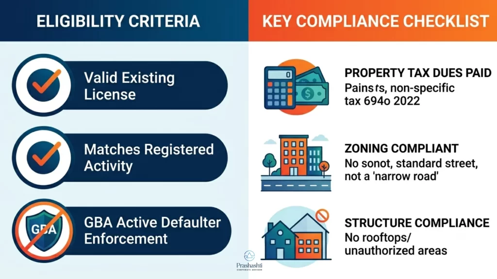 Documents Needed for Trade License Renewal