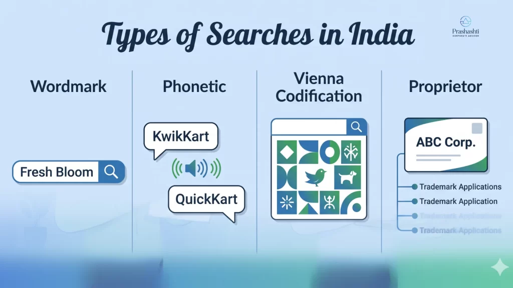 Types of Searches Available in a Trademark Checker in India