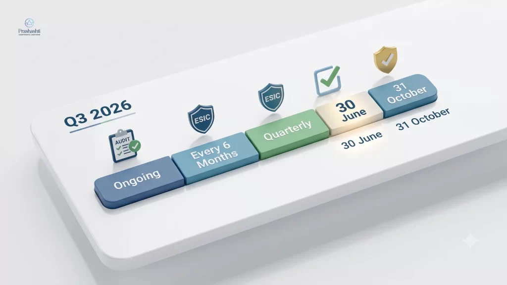 Q3 2026 Compliance Calendar