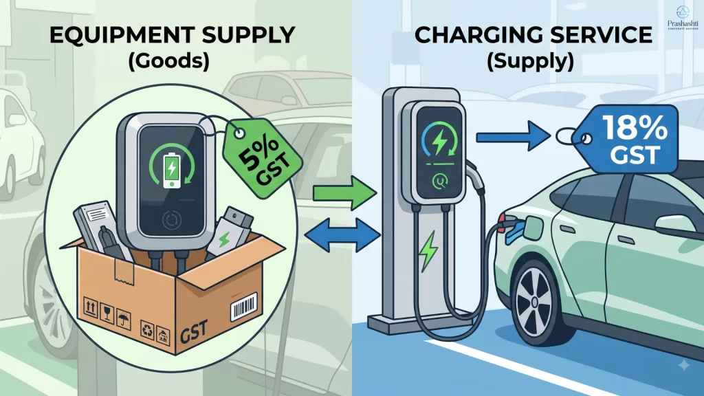 EV Charging Services in India