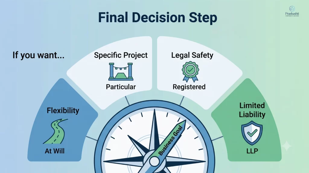 Right Partnership Structure