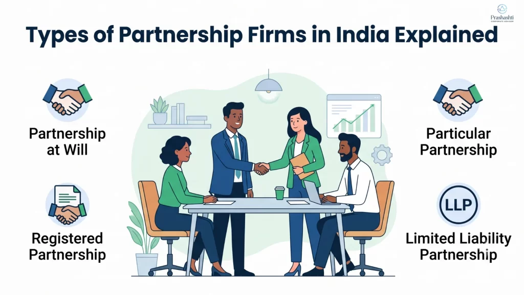 Types of Partnership Firms