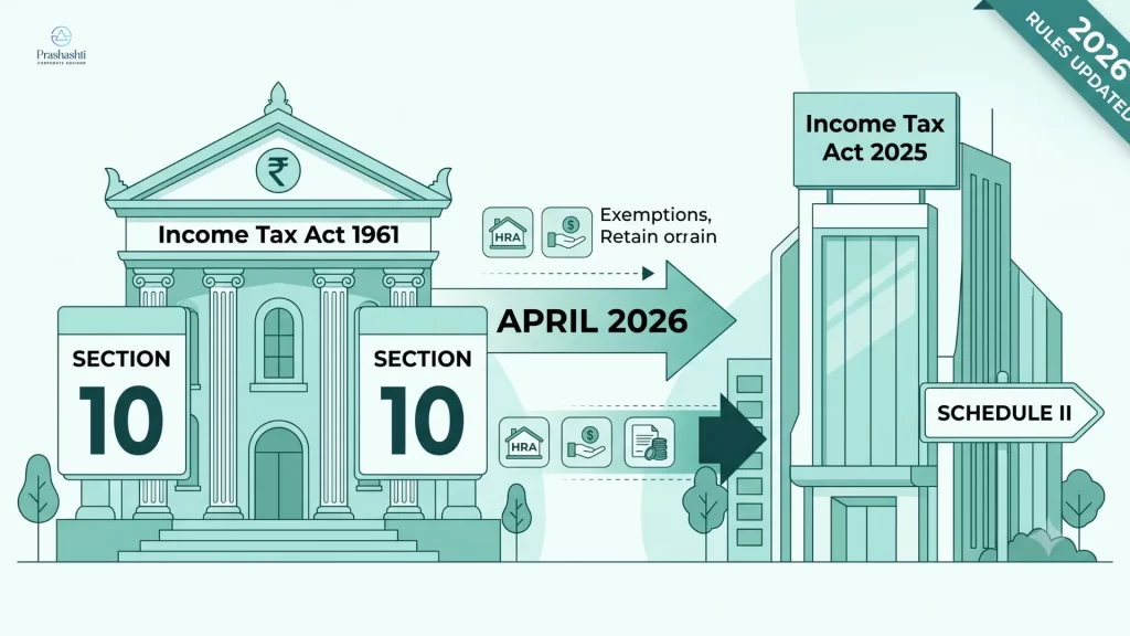 What Is Section 10 of the Income Tax Act