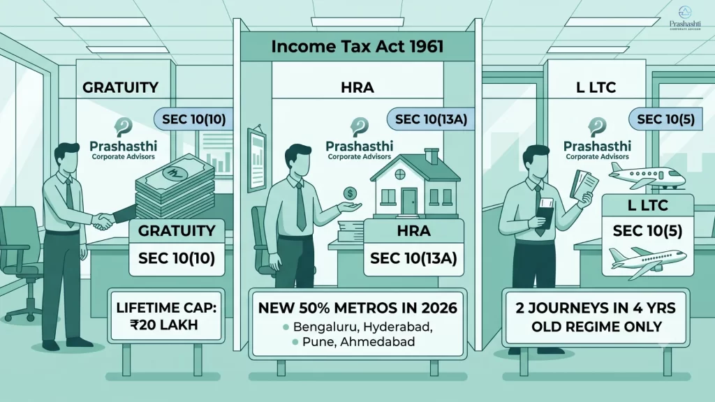 Section 10 of the Income Tax Act