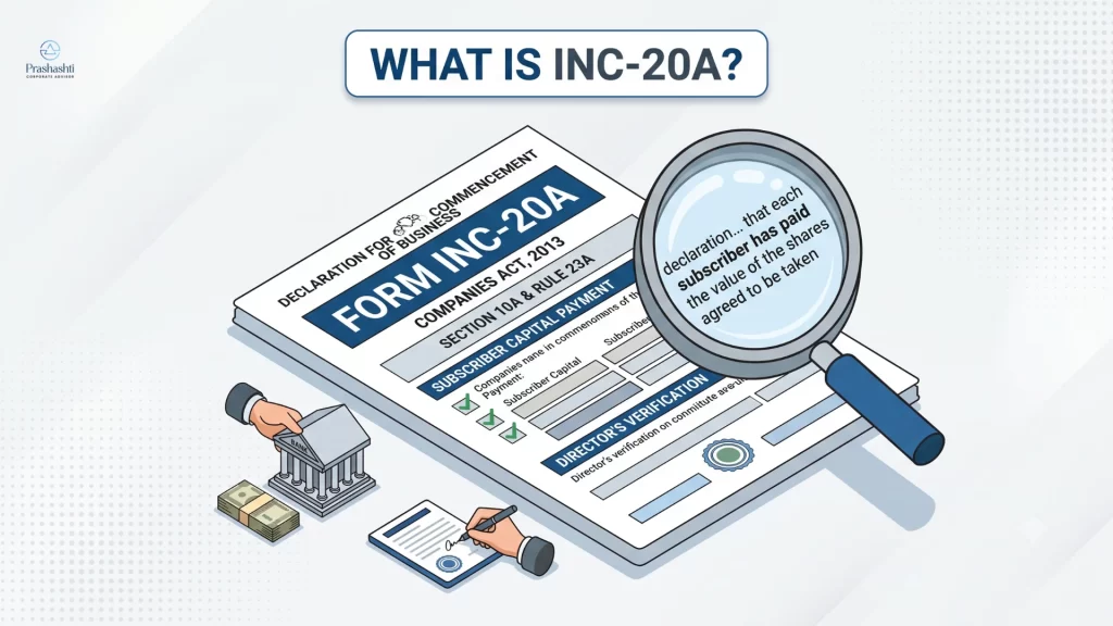 What Happens If You Miss Form INC-20A (Commencement of Business)