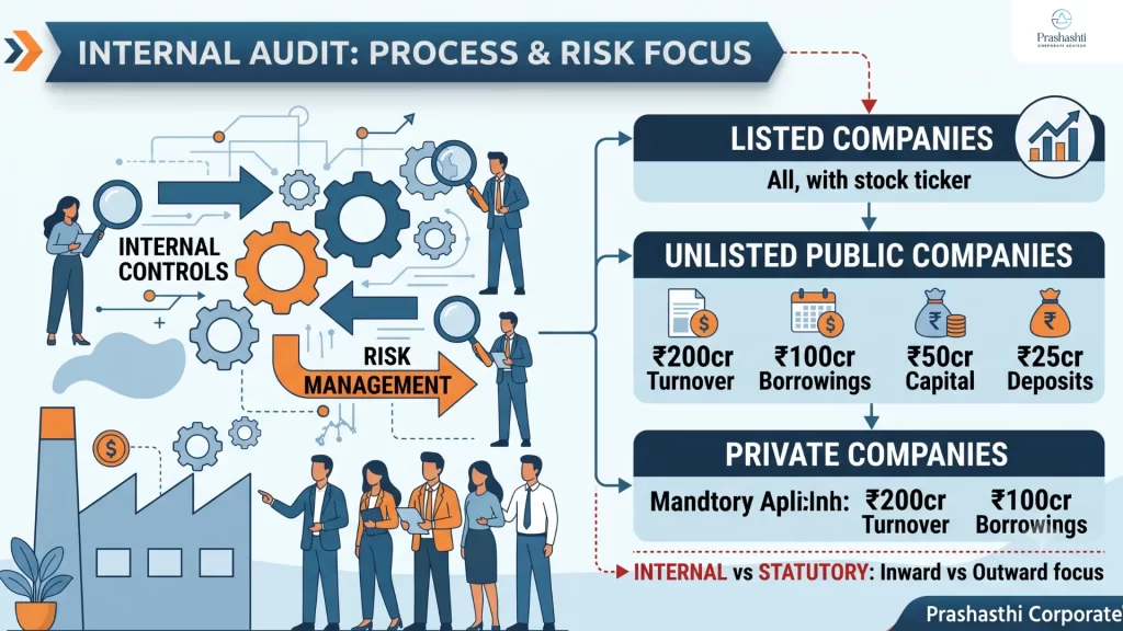 What Is an Internal Audit